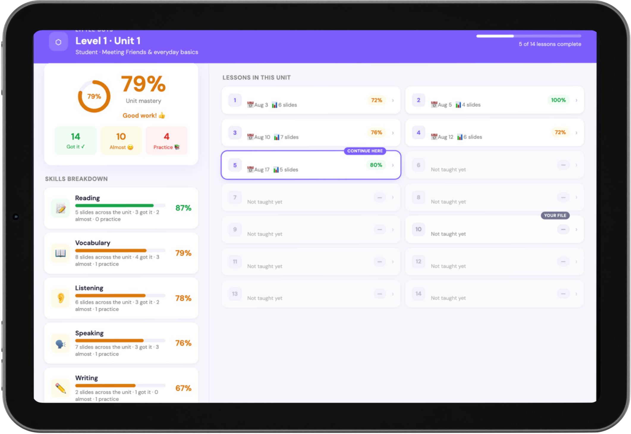 Little Bots learning analytics dashboard
